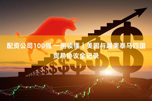 配资公司100强 一图读懂｜美国与越柬泰马四国贸易协议全记录
